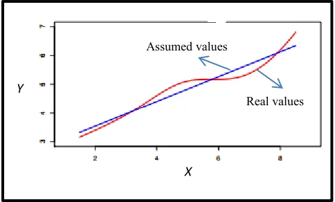 Figure 2.12: Linear regression example 