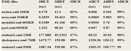 Table 5.1: Comparative analysis 