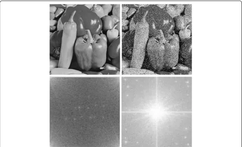 Fig. 6 Peppers test images (the upper left is the original peppers’ image, the upper right is the noisy image, the lower left is the frequency spectrogram oforiginal peppers’ image, and the lower right is the frequency spectrogram of the noisy image)