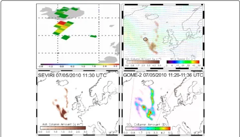 Table 4 Accuracy evaluation of MODIS image