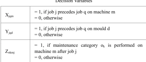 Table 1.  Example of the presentation of maintenance tasks 