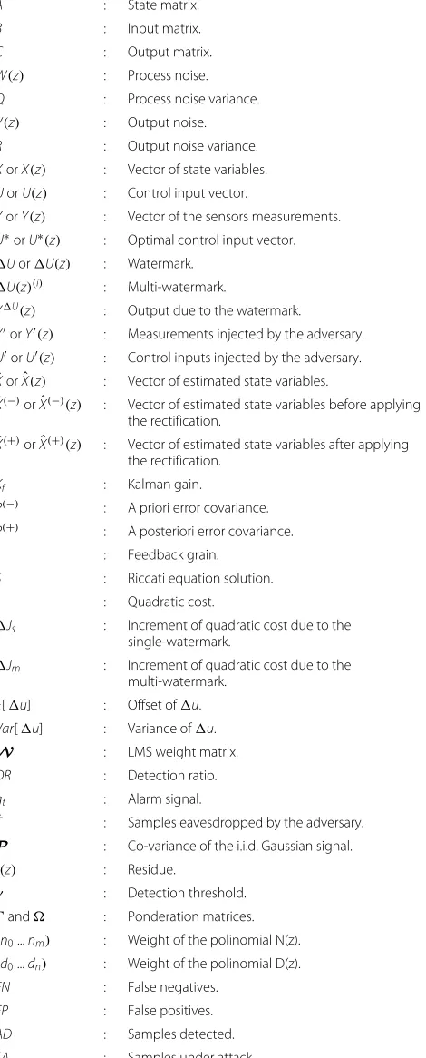 Table 1 Notations used in this paper