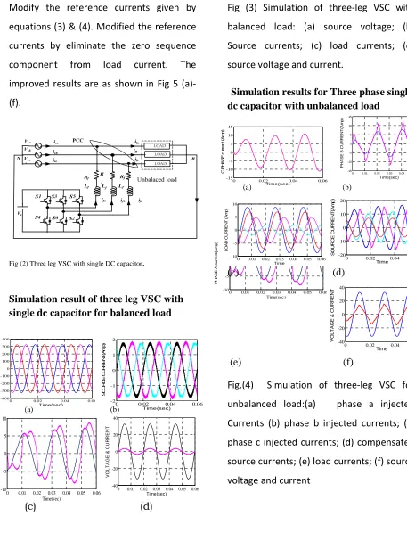 Fig (3) Simulation of three-leg VSC with 