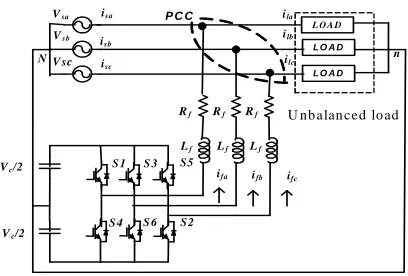 Fig.(5)  Simulation of three-leg VSC for 