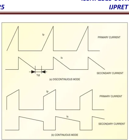 Figure 2: Primary and secondary currents in 
