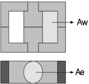 Figure 3: Window area and cross sectional 