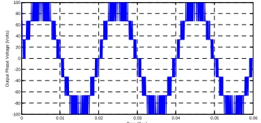 Fig. 8 Output Phase Voltage of Three-level-