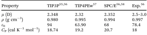Table 1Modelstatic dielectric constantunder standard conditions (298 K; 1 bar), including dipole vs