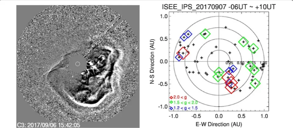 Fig. 1 (Left) An example of the white-light coronagraph image observed by SOHO/LASCO on September 6, 2017