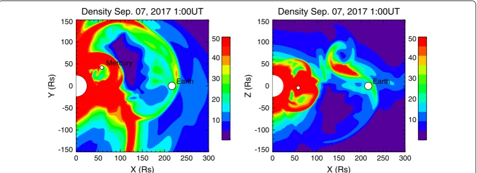 Fig. 4 (Left) Density distribution on the ecliptic plane estimated by RUN2 at 1:00 UT
