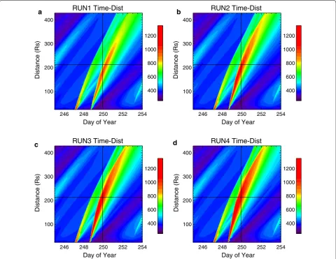 Fig. 6 Time–distance plot of the velocity derived from the SUSANOO-CME along the Sun–Earth line