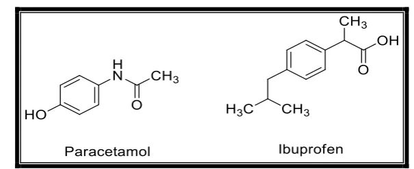 Figure 1: Chemical Structure of Paracetamol and Ibuprofen  