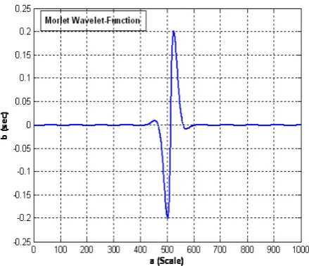 Figure 2 indicates to this function 