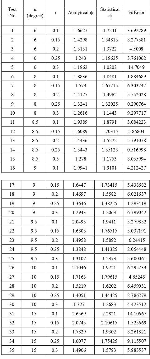 Table 7.  Comparison between analytical redundant factor and the redundant factor calculated using equation (12)