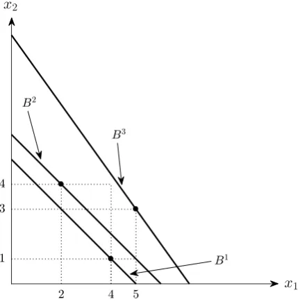 Figure 1: Violation of Additive Separability