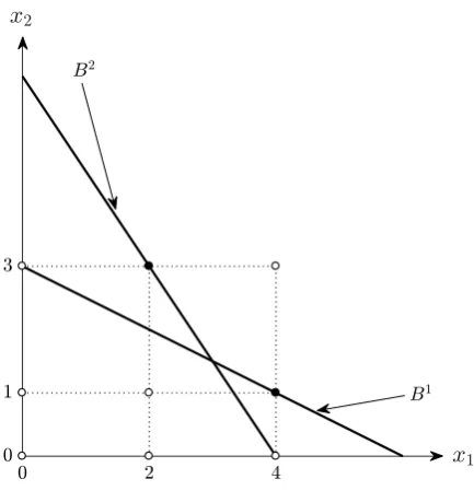 Figure 2: Rationalizability by Additive Separability