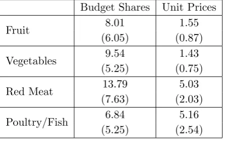 Table 1: Market Summary Statistics