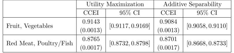 Table 2: Rationalizability Results