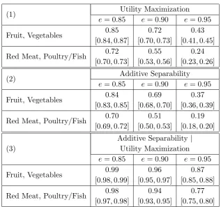 Table 3: Pass Rates and 95% Conﬁdence Intervals