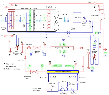 Figure 5.  Schematic Diagram of the air- Conditioning system with modifications and sensors 