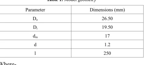 Table 1. Model geometry 