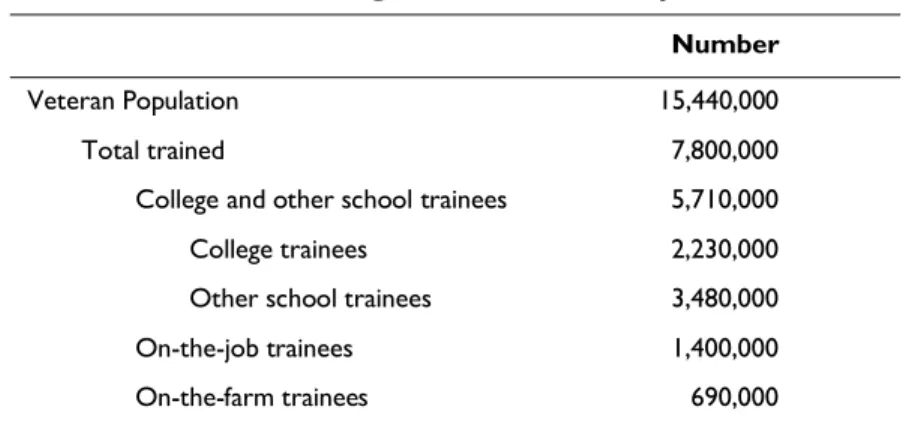 Table A-1. Original GI Bill Participation 