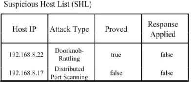Figure 4 shows the structure of the SHL. 