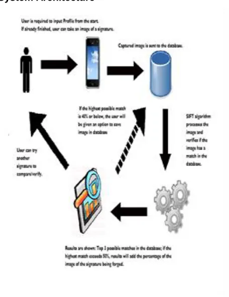 Figure 8. System Architecture 
