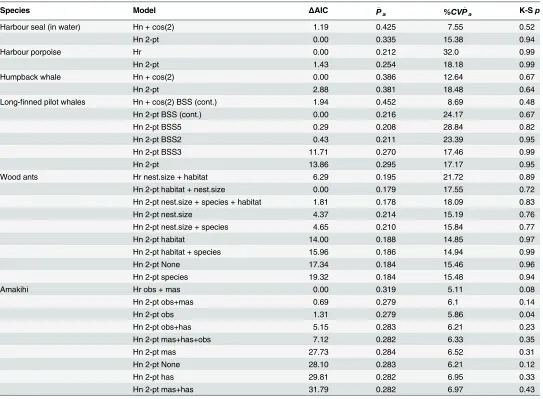 Table 1. Comparison of case study analysis results.