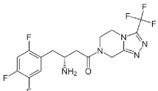 Figure 2: Structure of sitagliptin 