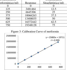 Table 1: System suitability data Metformin 