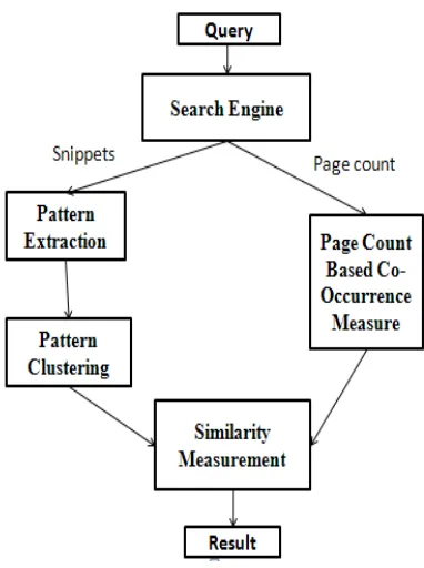 Figure 2. Outline of proposed method 