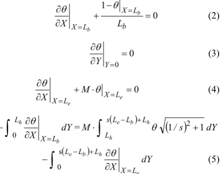 Figure 1.  Geometry of a reversed trapezoidal fin 
