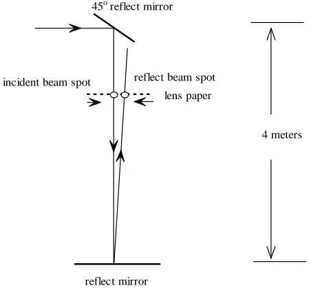 Figure 8. The tower for the three parallel beams alignment 