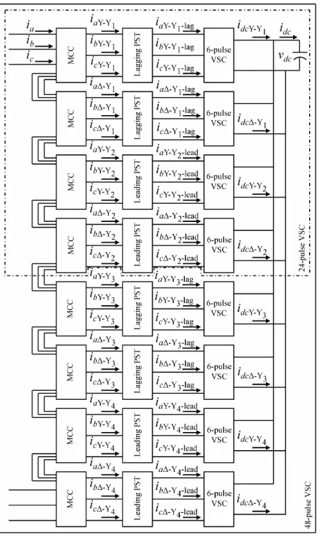 Figure 4. Topologies of 24 and 48-pulse VSC’s 