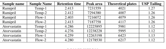 Table 6: Robustness of the method  