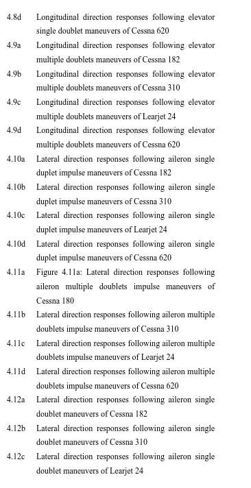 Figure 4.11a: Lateral direction responses following 