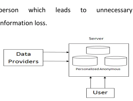 Figure 3: Taxonomy for Disease 