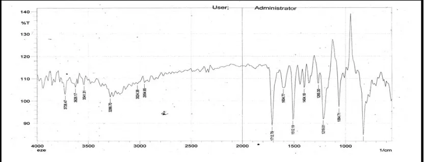 Fig 3 Sample IR Spectra of Ezetimibe 