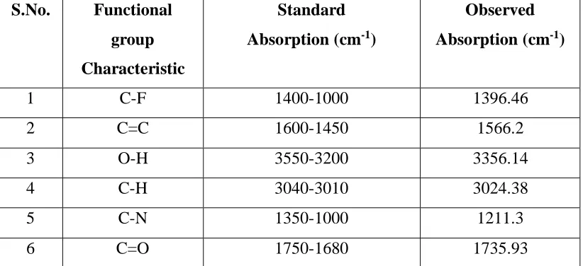 Fig 5 Fluvastatin Reference IR spectra 