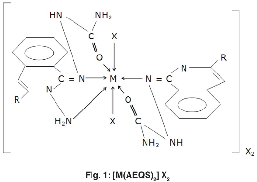 Fig. 1: [M(AEQS)2M = Co(II) and Ni(II); X = Cl] X2-,  Br- NO I- ; M = Cu(II); X = Cl