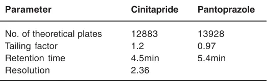 Table 4: Results of Precision