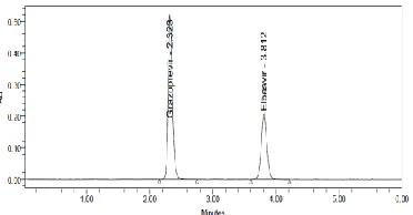 Figure 2: Structure of Elbasvir 