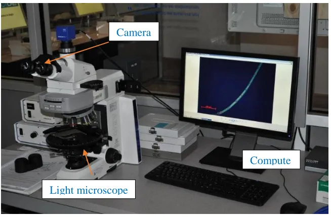 Figure 2.1: Image Acquisition Equipment [3]  