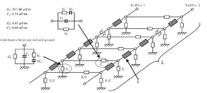 Figure 2.6: Railway tracks electric model propagation of surges. 