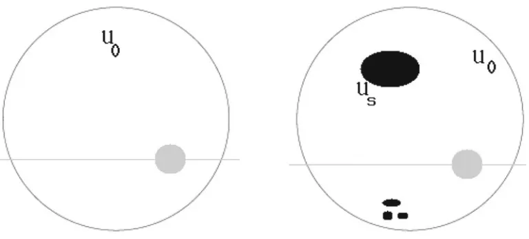 Figure 2. Illustration of the effect of Type I spots. Left: the planet crosses an unmaculated star that is characterizedthe spots and the planet have different impact parameters, as well as the stellar photosphere and the spots havedifferent limb darkening