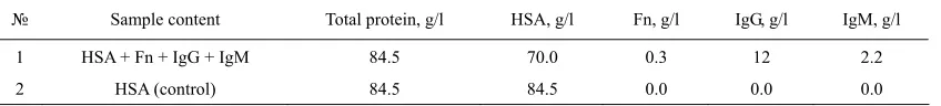 Table 1. Content of model protein solutions in 0.9% NaCl water solution. 