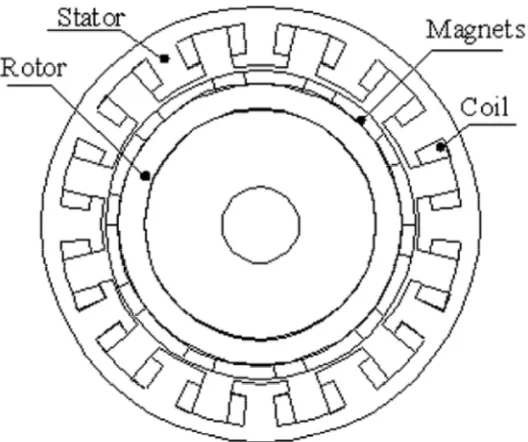 Figure 1: Front view of the design