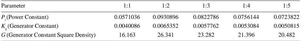 Table 2Parameter calculation for 5 models with different Halbach ratios