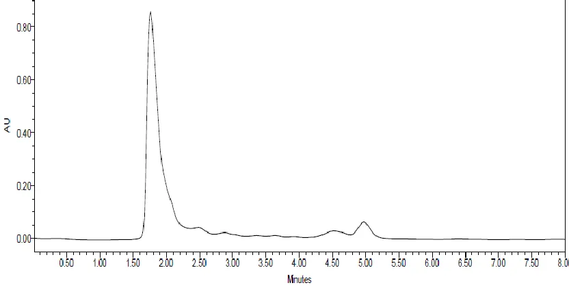 Fig. No. 2 Calibration graphs showing Oxazepam.